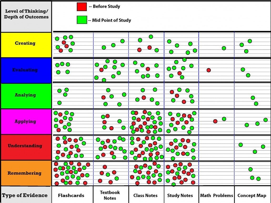 TWLW 4-Week Study Graph - The LearnWell Projects