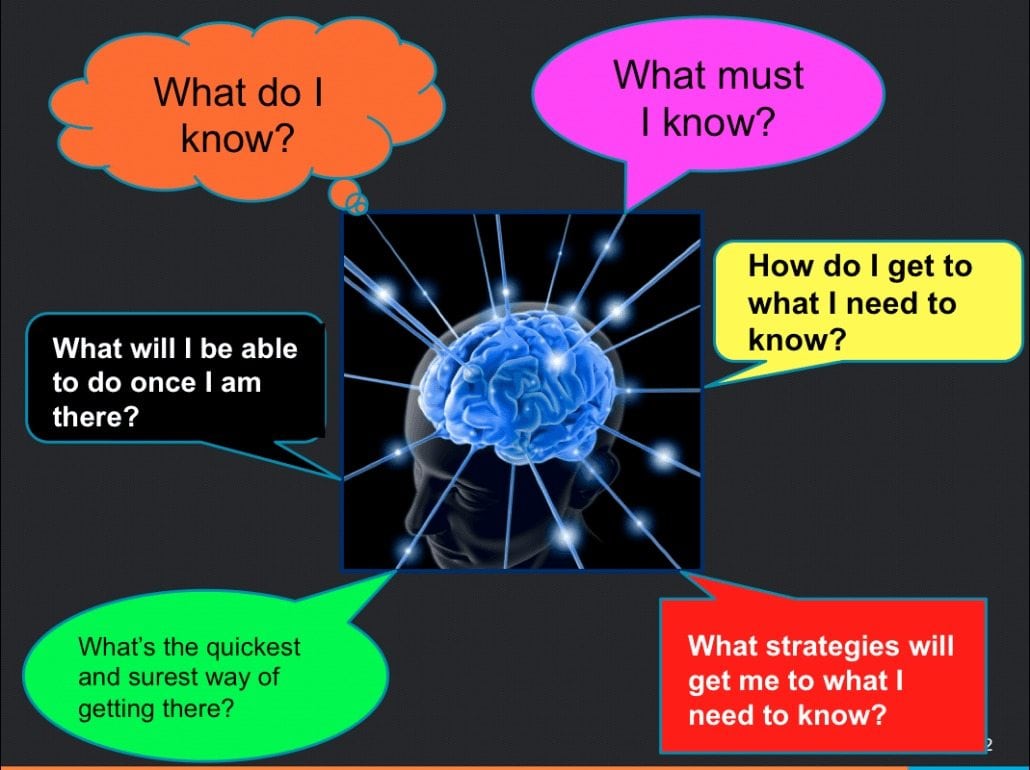 Metacognitive Questions - The LearnWell Projects