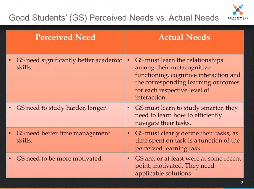 good-students-needs-the-learnwell-projects