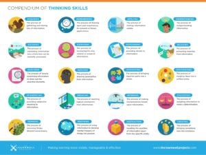 Compendium of thinking skills_f