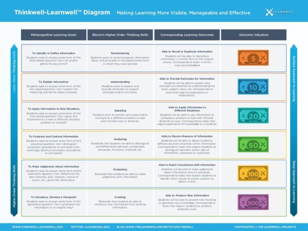 The LearnWell Tools - The LearnWell Projects