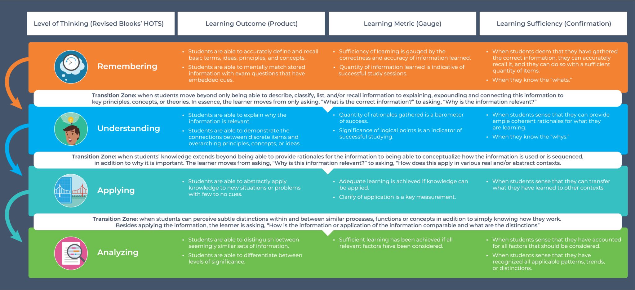 Molly's New Metacognitive Learning Metrics - The LearnWell Projects