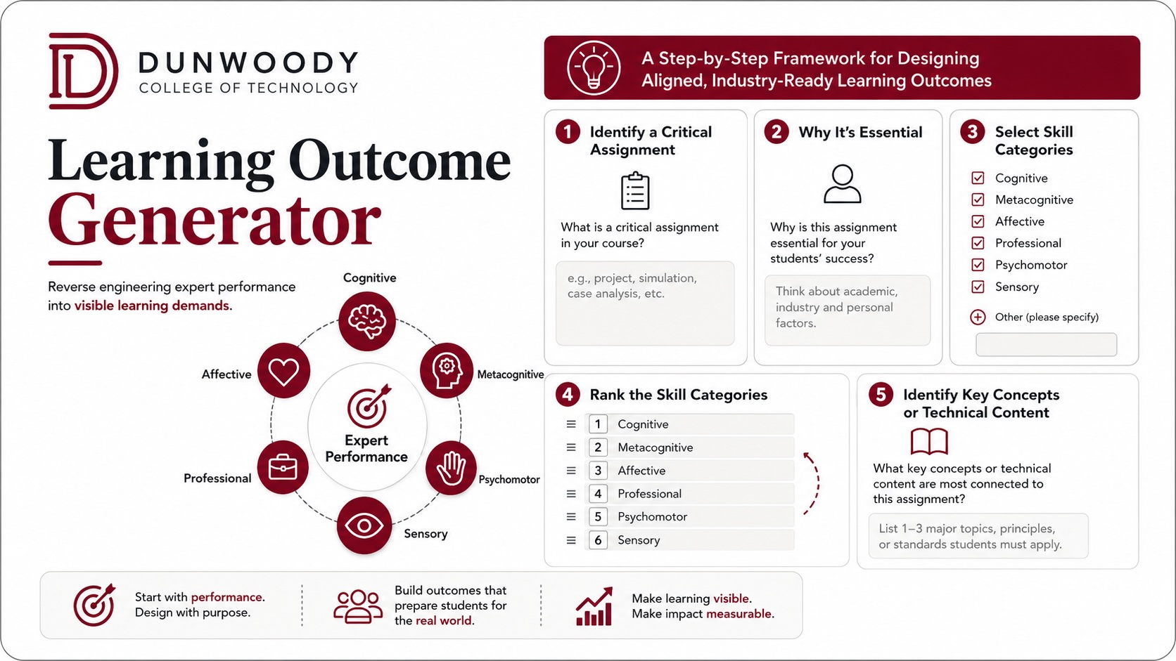 Learning Outcome Generator framework